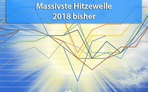 Extreme Hitzewellen Ende Juli und Anfang August 2018