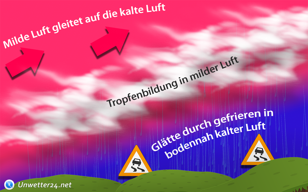 Wie entsteht gefrierender Regen?