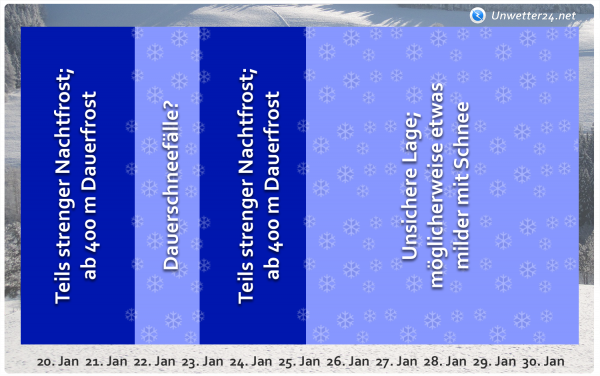 Wettertrend für Ende Januar 2019