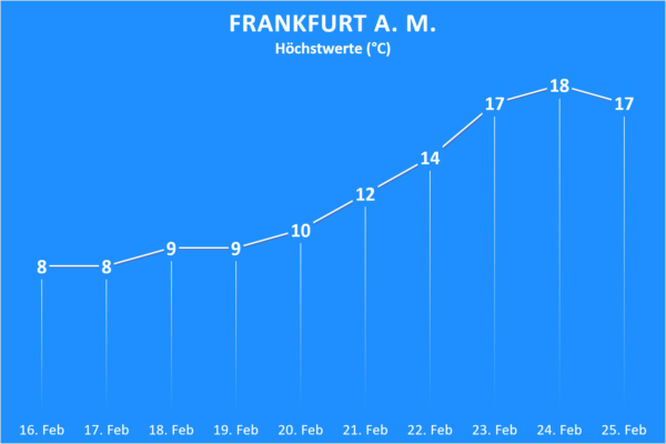 Trend ab 16. Februar 2021 Frankfurt am Main