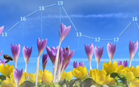 Wetter Ende April 2021