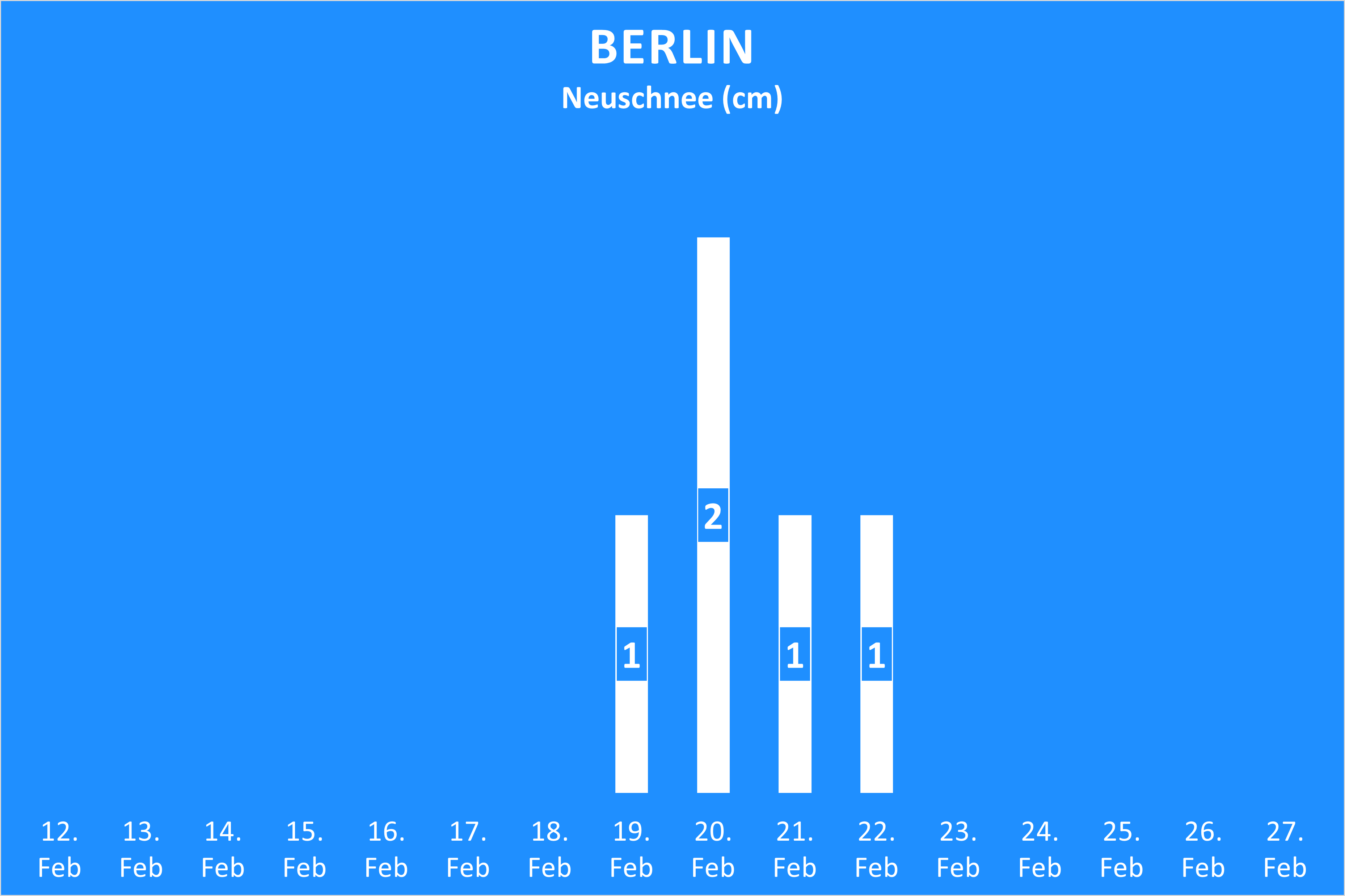 Neuschnee Februar 2022 Berlin