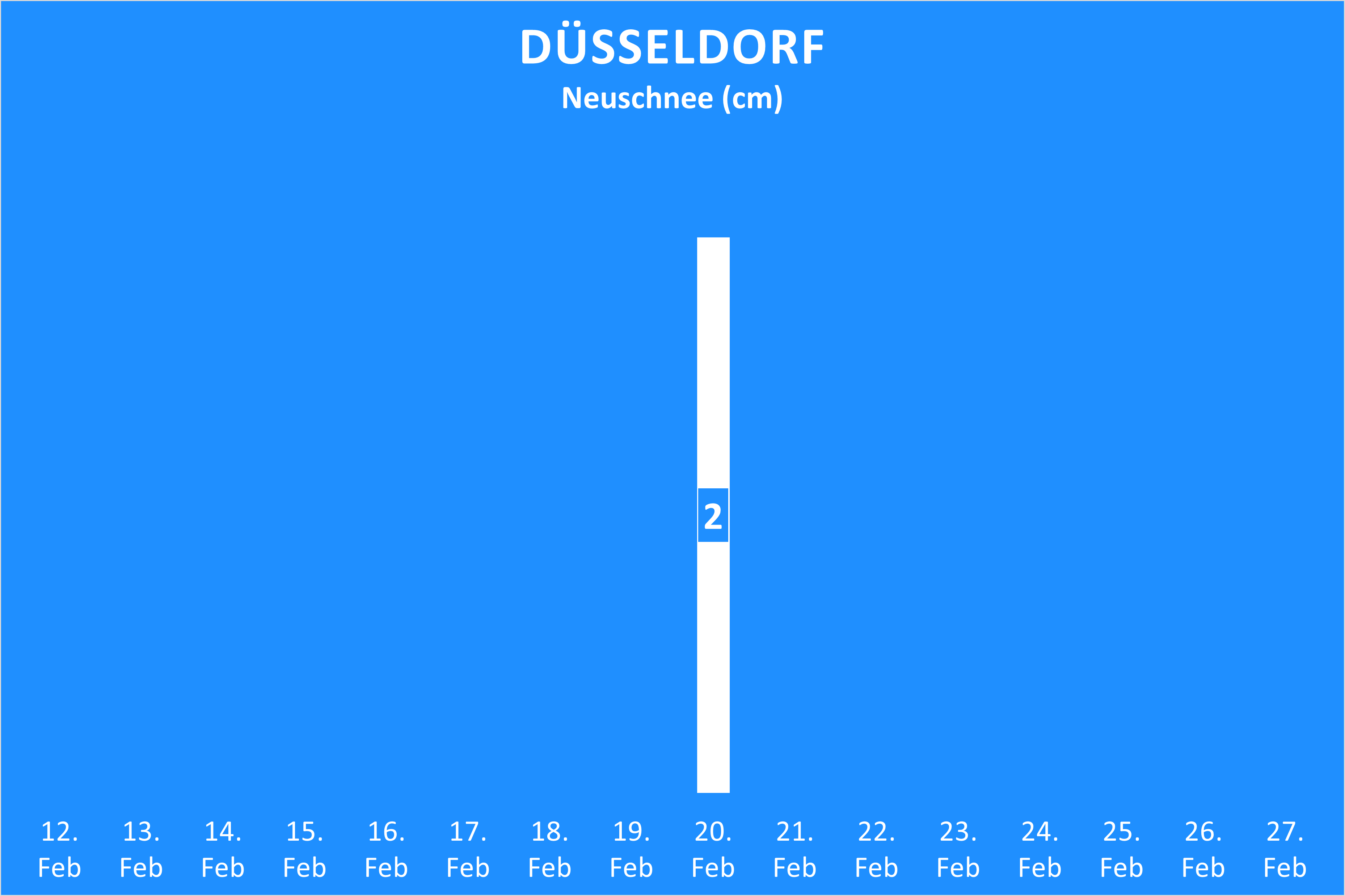 Neuschnee Februar 2022 Düsseldorf