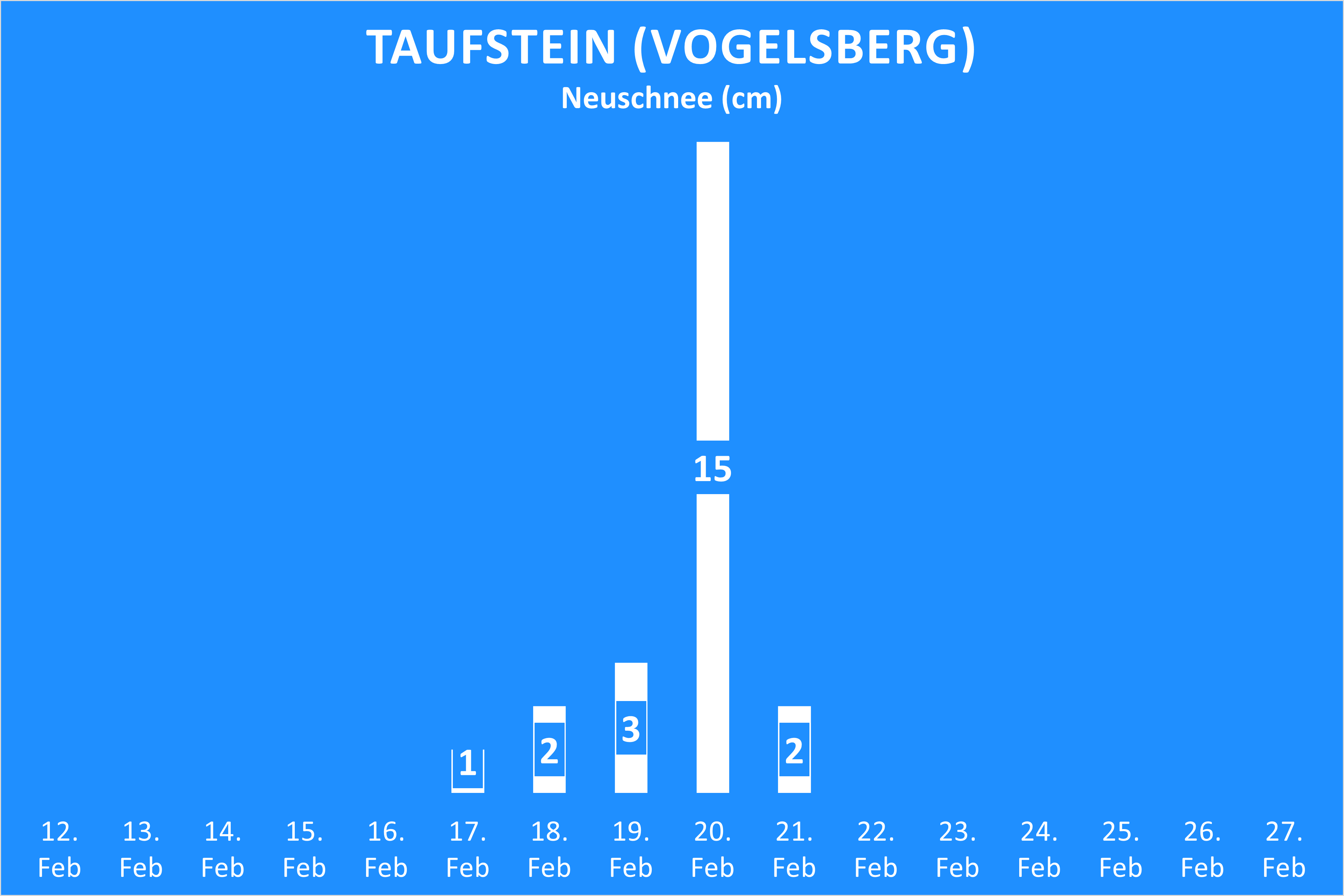 Neuschnee Februar 2022 Taufstein