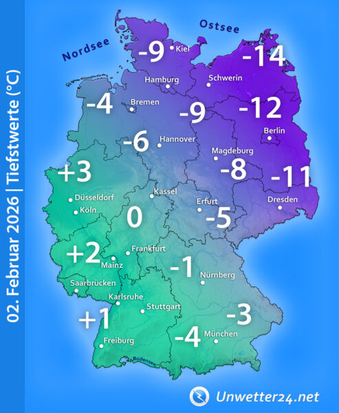 Tiefstwerte 02. Februar 2026